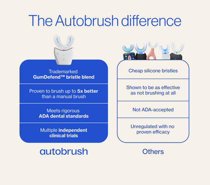 Velourrr® Sonic Pro Brush